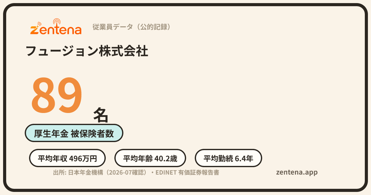 フュージョン株式会社の従業員データカード