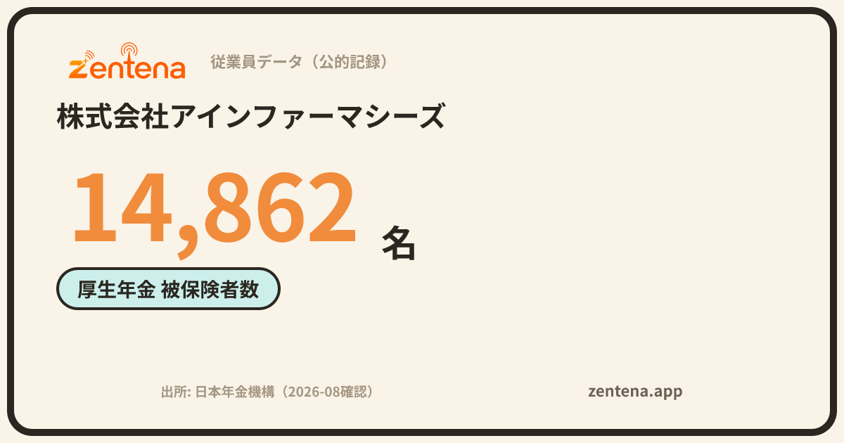 株式会社アインファーマシーズの従業員データカード