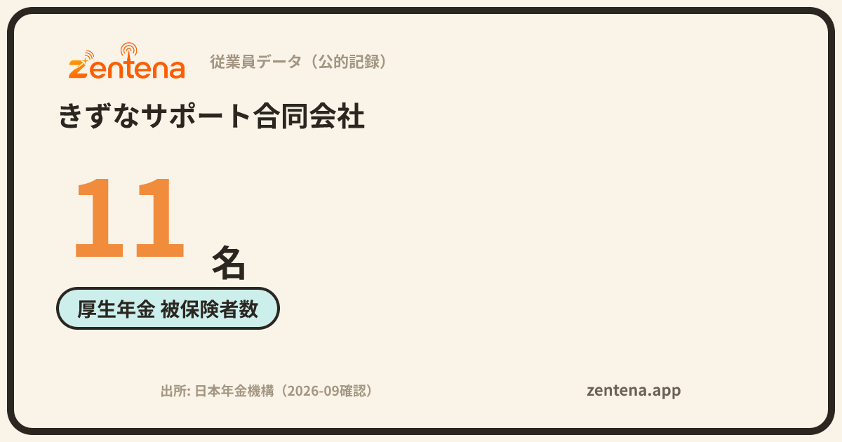 きずなサポート合同会社の従業員データカード