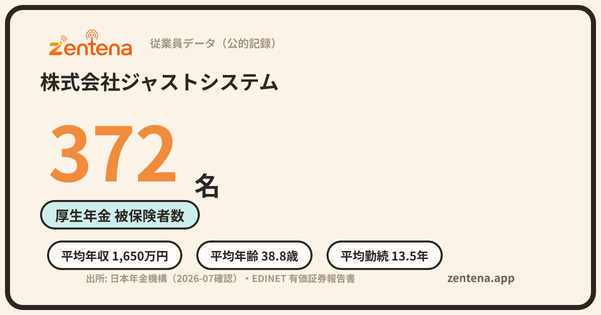 株式会社ジャストシステムの従業員データカード