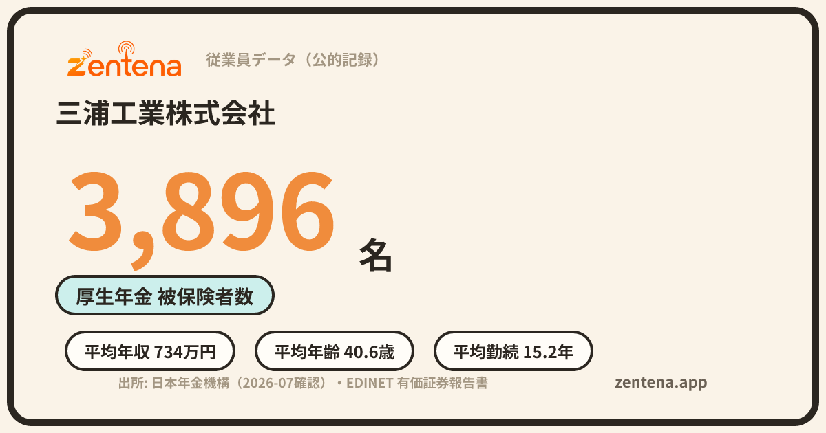 三浦工業株式会社の従業員データカード
