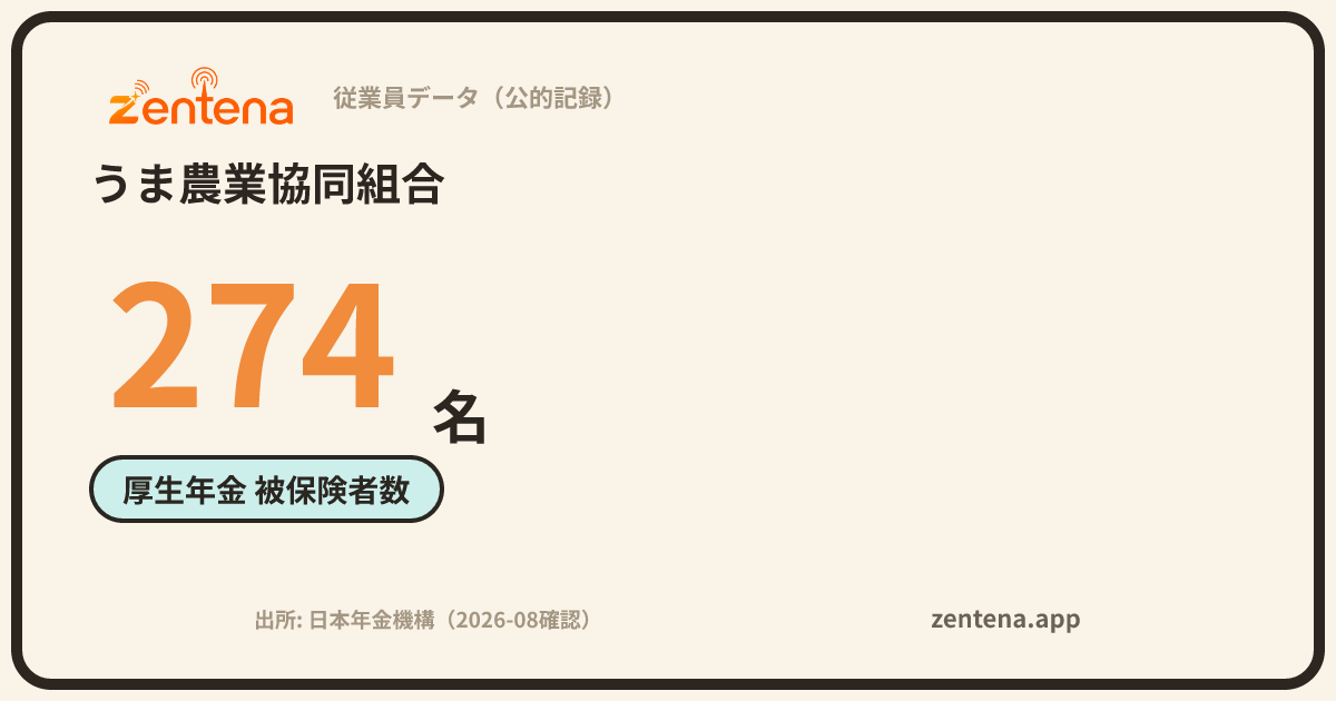 うま農業協同組合の従業員データカード