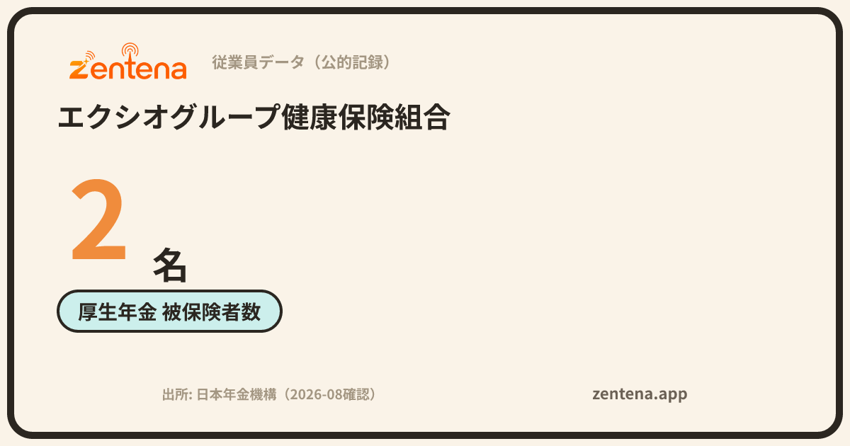 エクシオグループ健康保険組合の従業員データカード