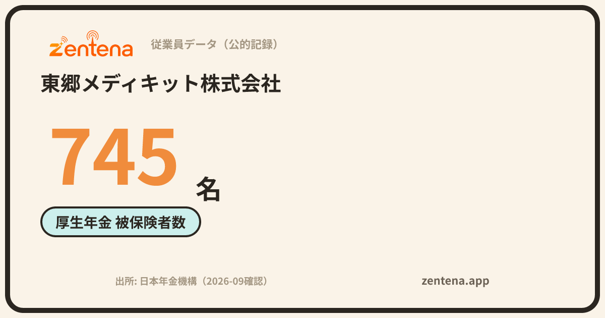東郷メディキット株式会社の従業員データカード