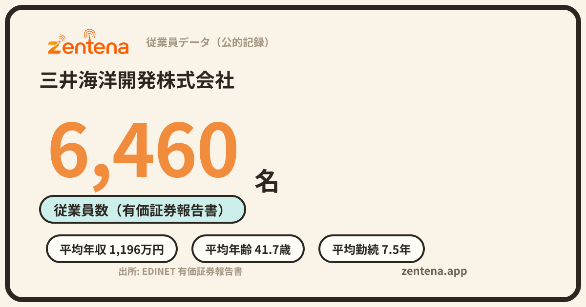 三井海洋開発株式会社の従業員データカード