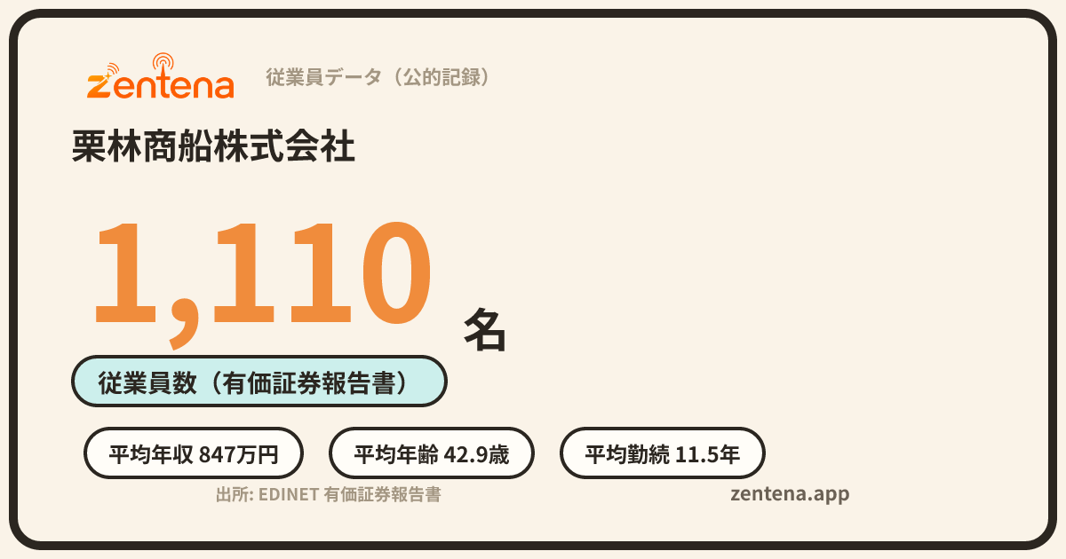 栗林商船株式会社の従業員データカード