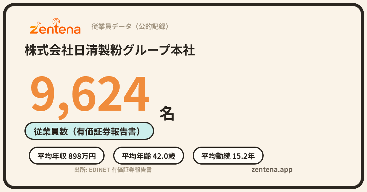 株式会社日清製粉グループ本社の従業員データカード
