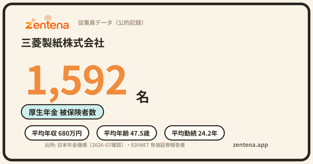 三菱製紙株式会社の従業員データカード