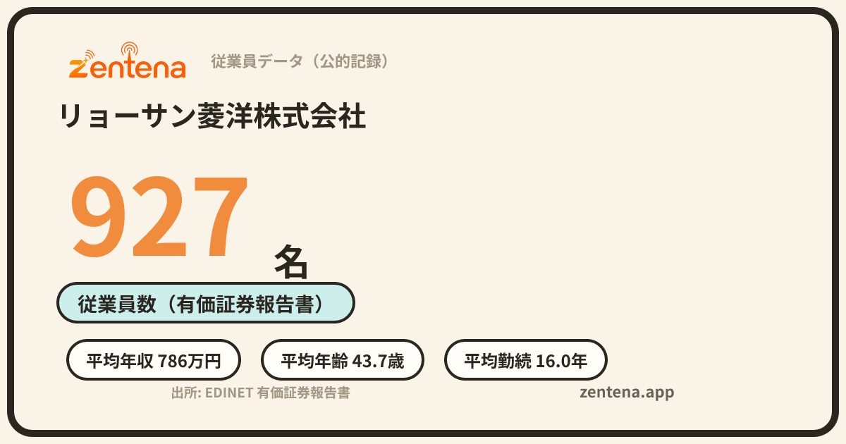 リョーサン菱洋株式会社の従業員データカード