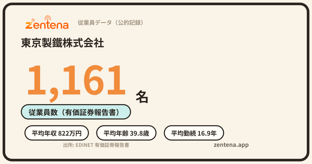 東京製鐵株式会社の従業員データカード
