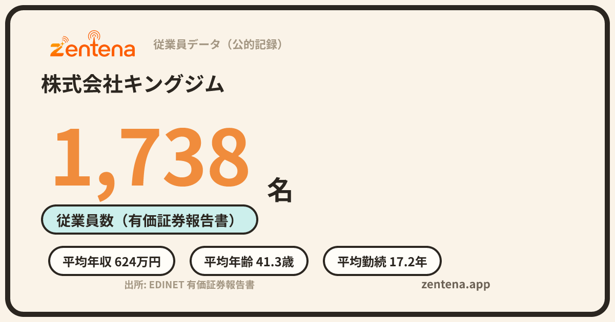 株式会社キングジムの従業員データカード