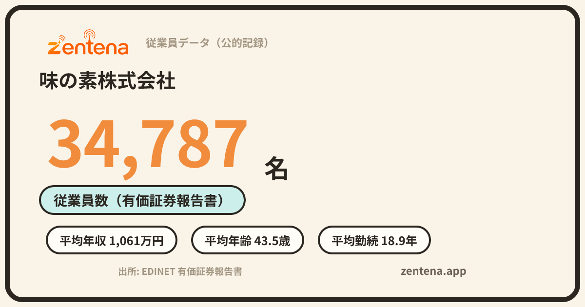 味の素株式会社の従業員データカード