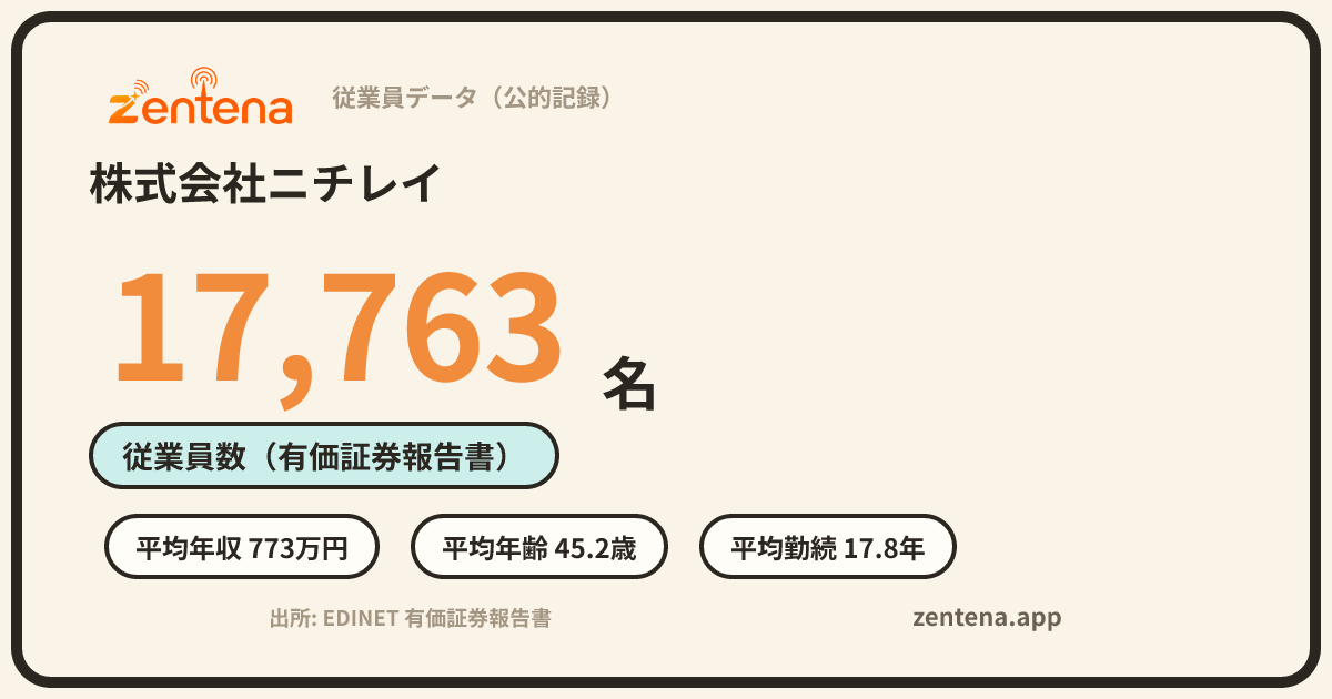 株式会社ニチレイの従業員データカード