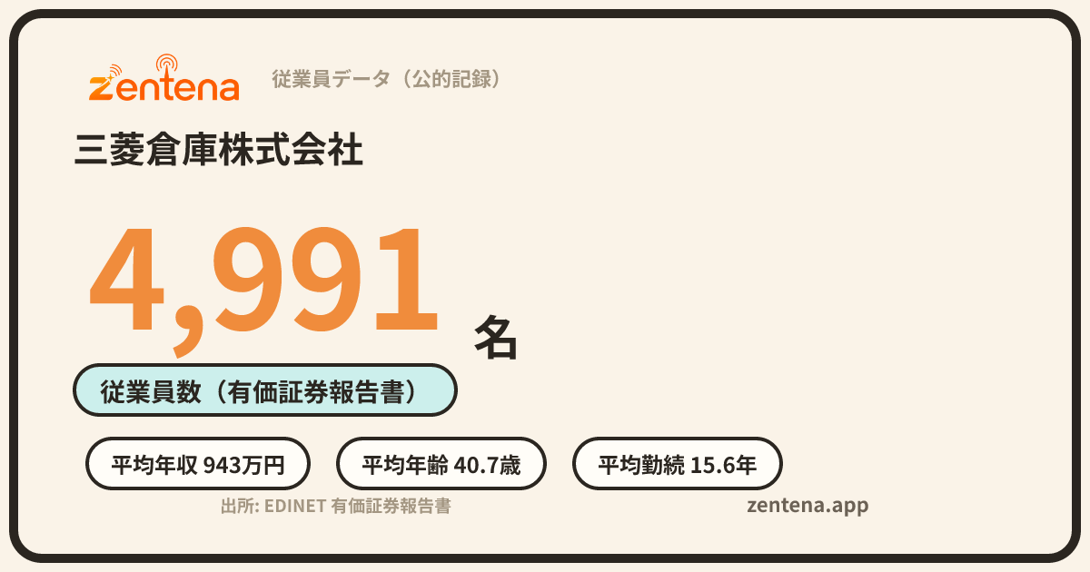 三菱倉庫株式会社の従業員データカード