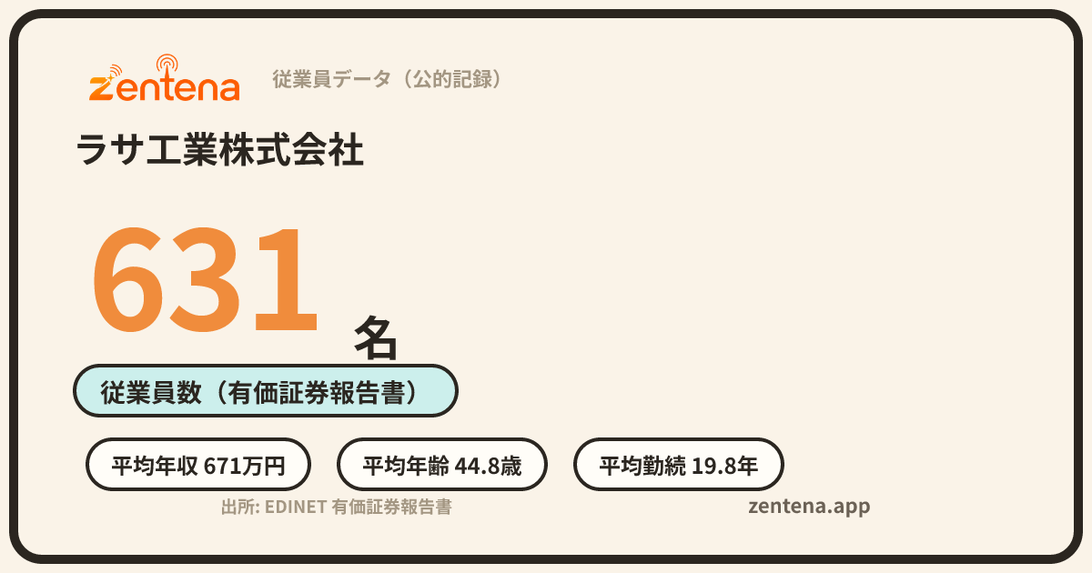 ラサ工業株式会社の従業員データカード