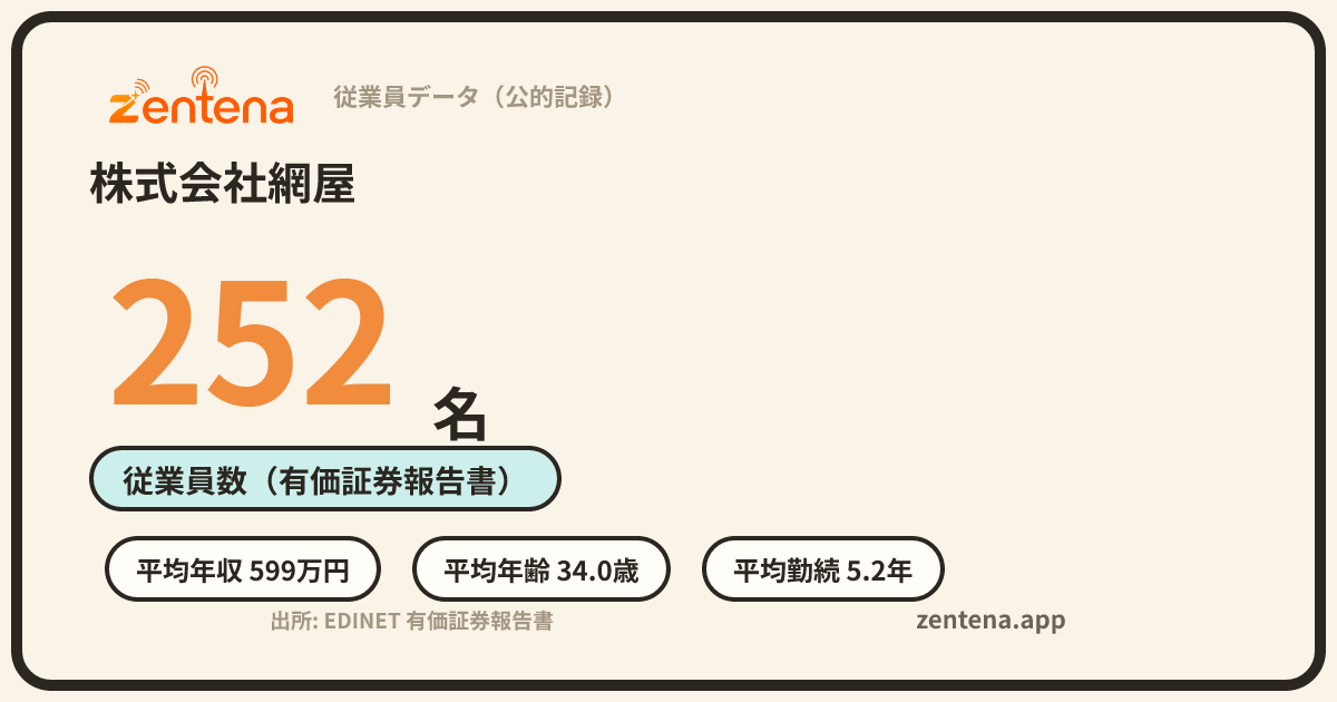株式会社網屋の従業員データカード