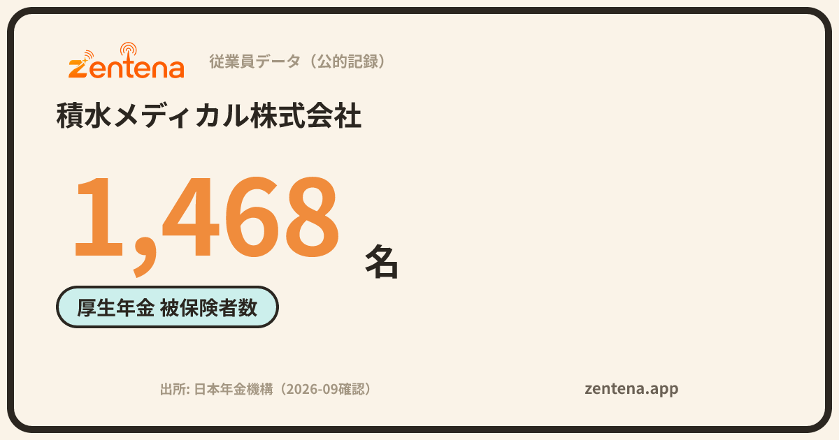 積水メディカル株式会社の従業員データカード
