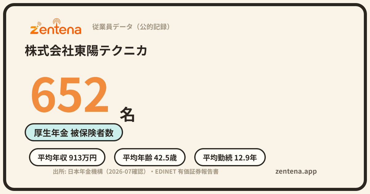 株式会社東陽テクニカの従業員データカード
