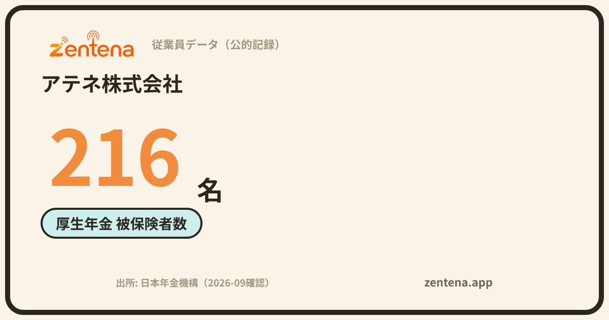 アテネ株式会社の従業員データカード