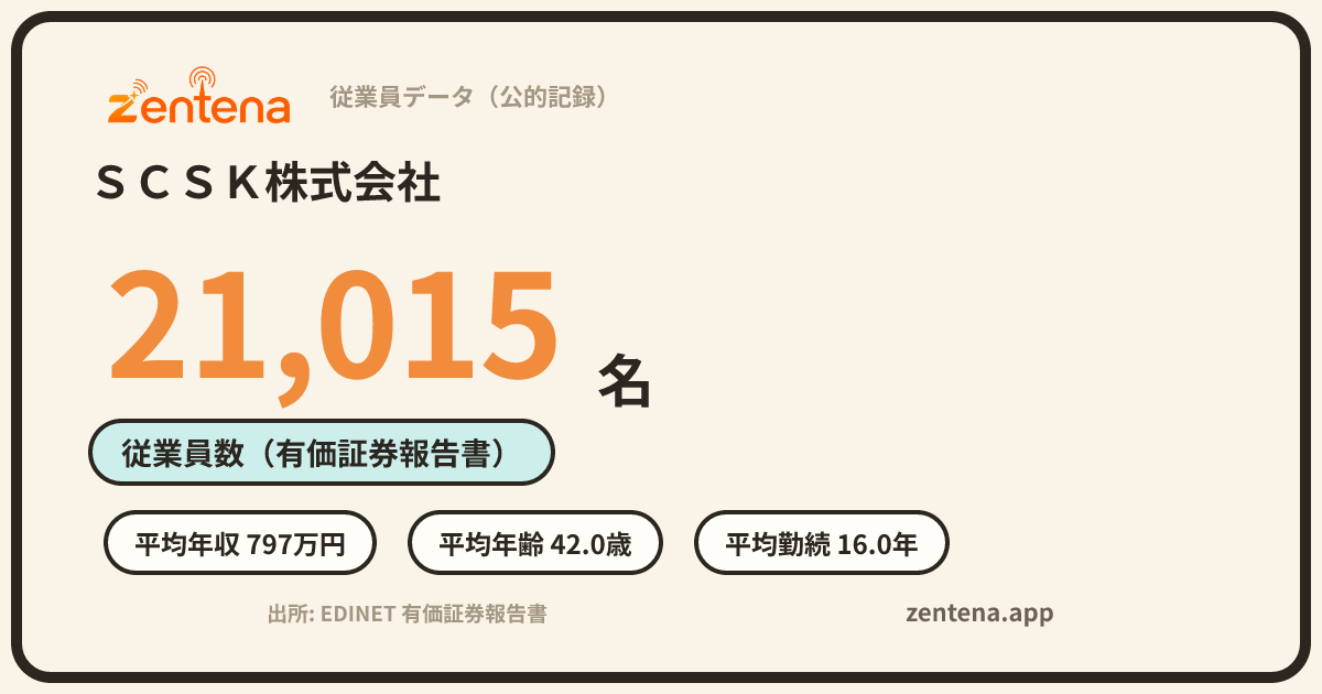 ＳＣＳＫ株式会社の従業員データカード