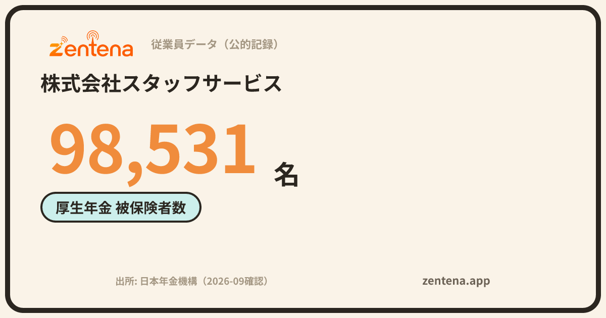 株式会社スタッフサービスの従業員データカード
