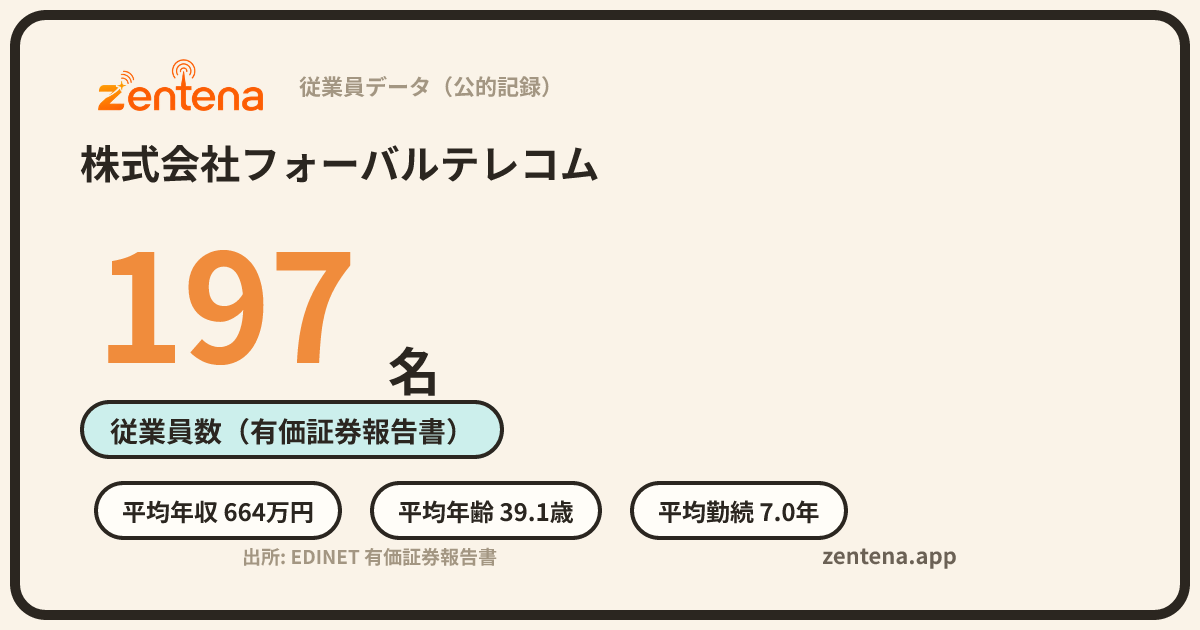 株式会社フォーバルテレコムの従業員データカード