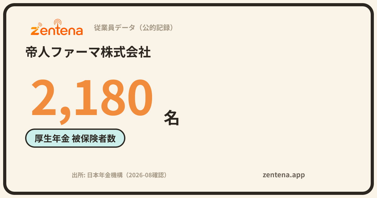 帝人ファーマ株式会社の従業員データカード