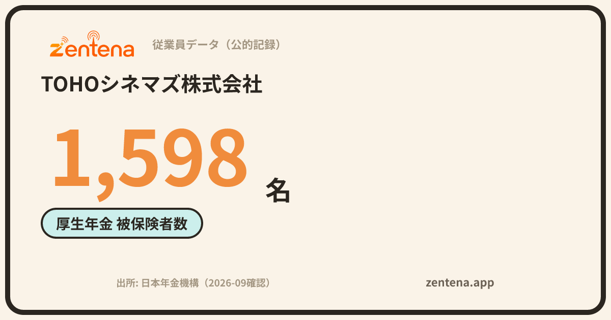 TOHOシネマズ株式会社の従業員データカード