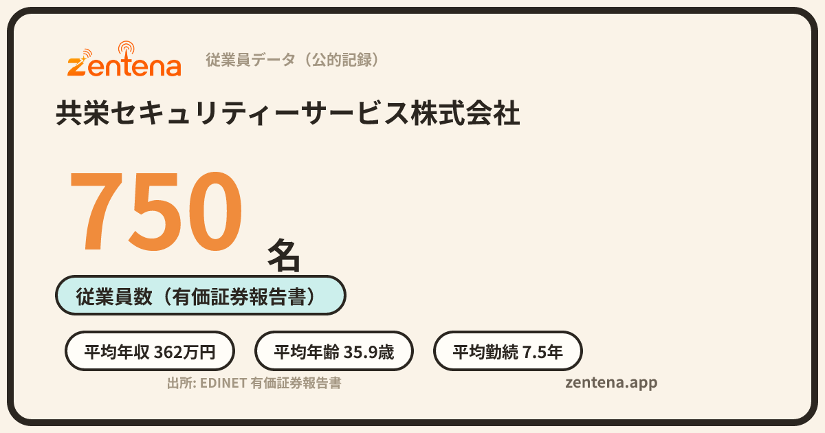 共栄セキュリティーサービス株式会社の従業員データカード