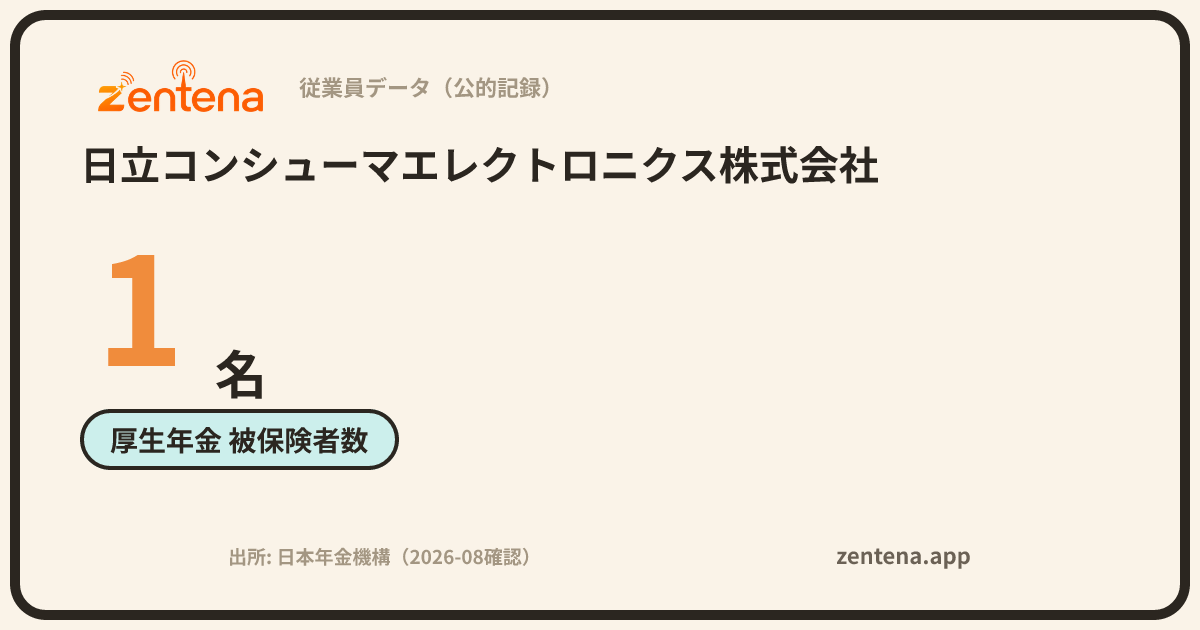 日立コンシューマエレクトロニクス株式会社の従業員データカード