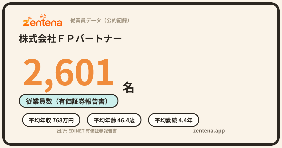 株式会社ＦＰパートナーの従業員データカード