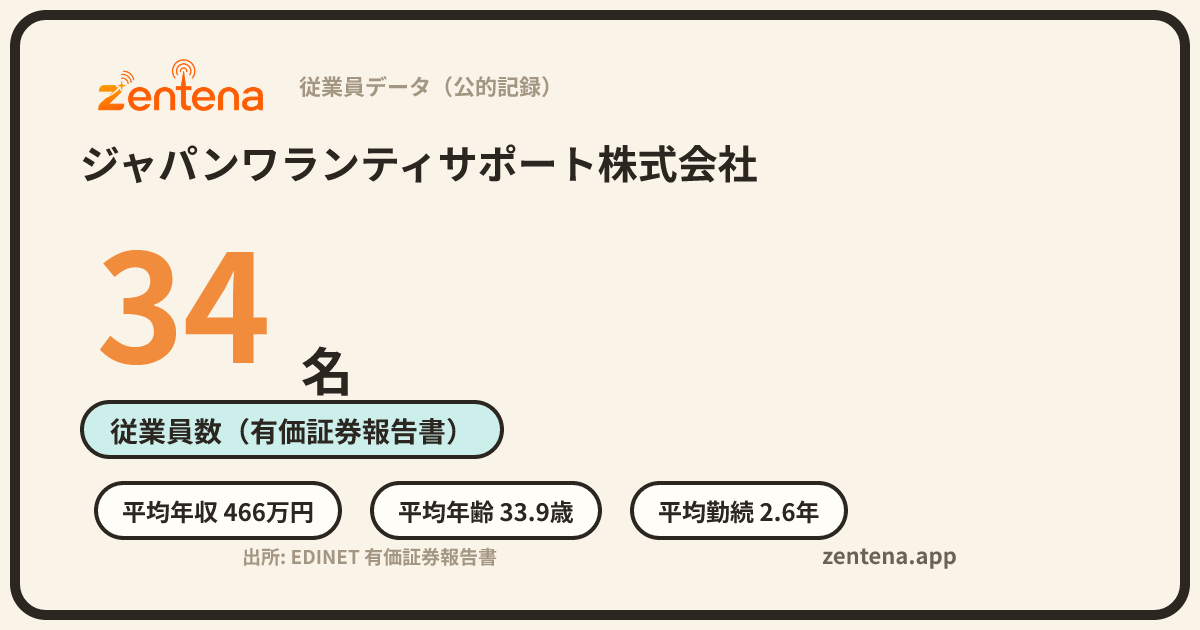 ジャパンワランティサポート株式会社の従業員データカード