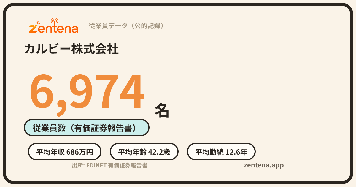 カルビー株式会社の従業員データカード
