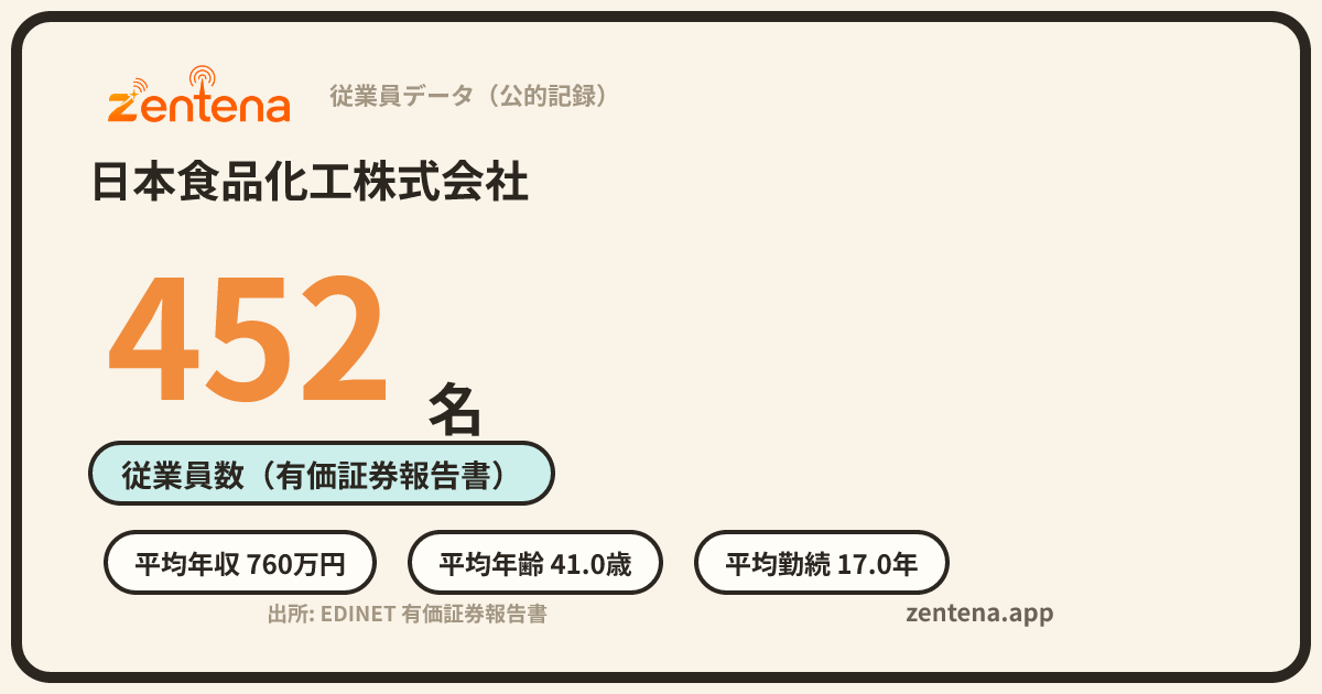 日本食品化工株式会社の従業員データカード