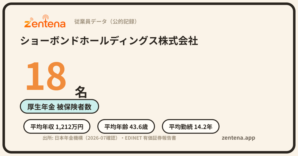 ショーボンドホールディングス株式会社の従業員データカード