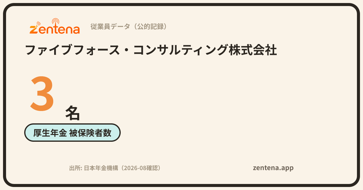 ファイブフォース・コンサルティング株式会社の従業員データカード
