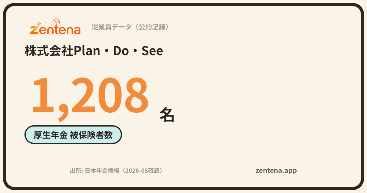 株式会社Plan・Do・Seeの従業員データカード