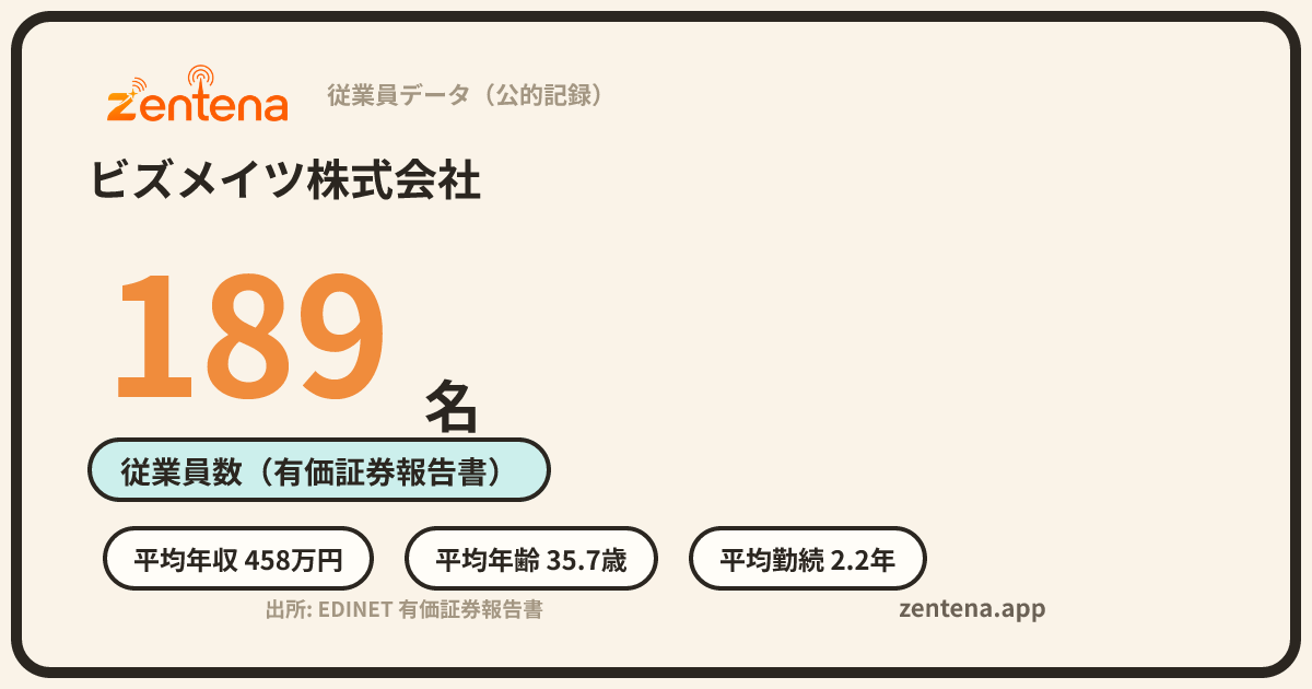 ビズメイツ株式会社の従業員データカード