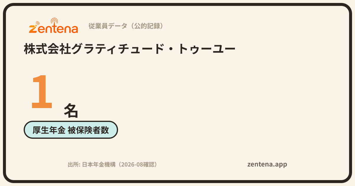 株式会社グラティチュード・トゥーユーの従業員データカード