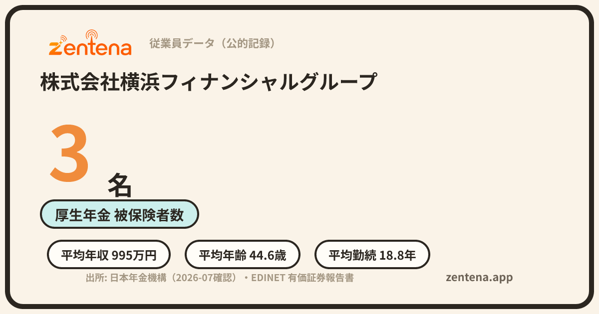株式会社横浜フィナンシャルグループの従業員データカード