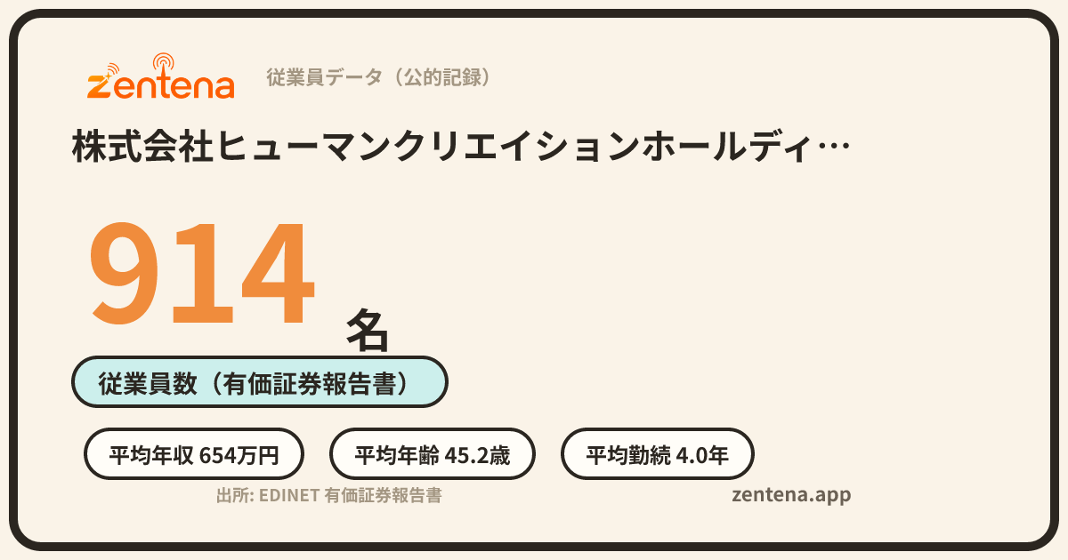 株式会社ヒューマンクリエイションホールディングスの従業員データカード