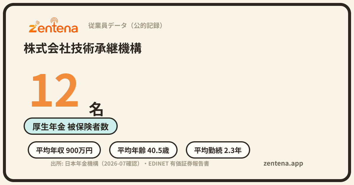 株式会社技術承継機構の従業員データカード