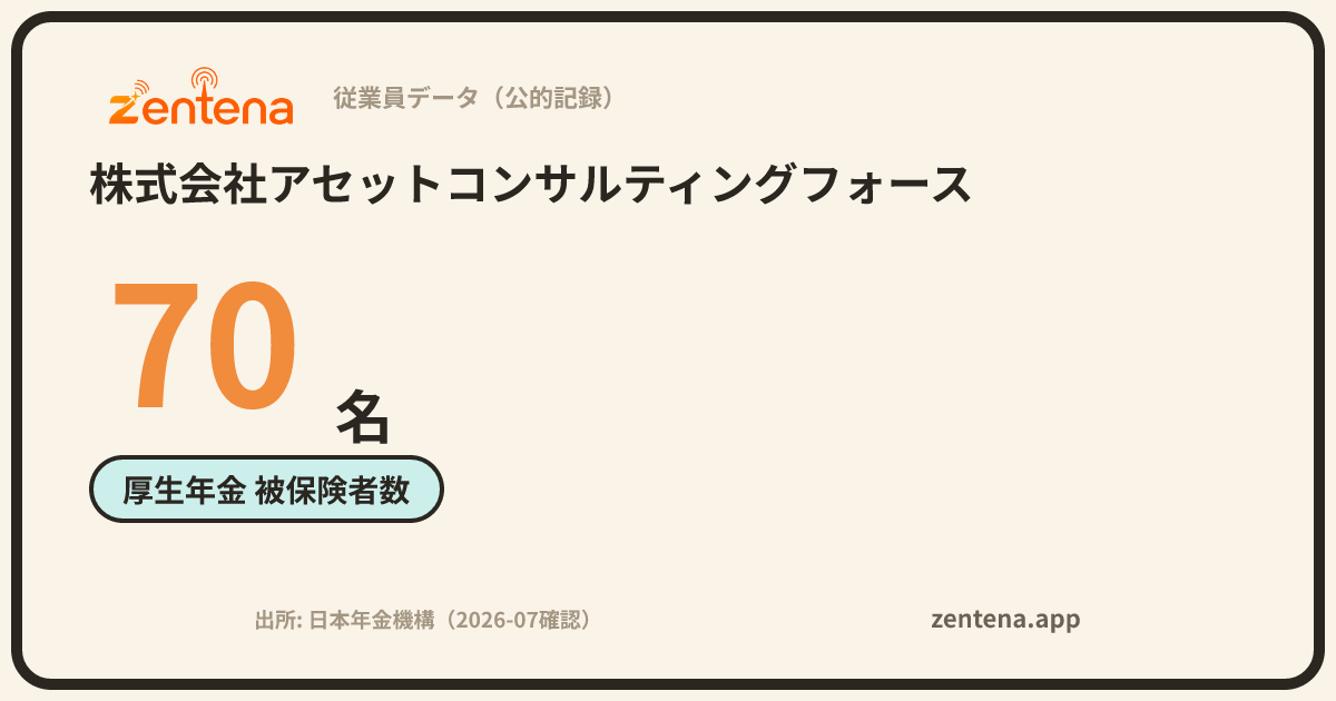 株式会社アセットコンサルティングフォースの従業員データカード