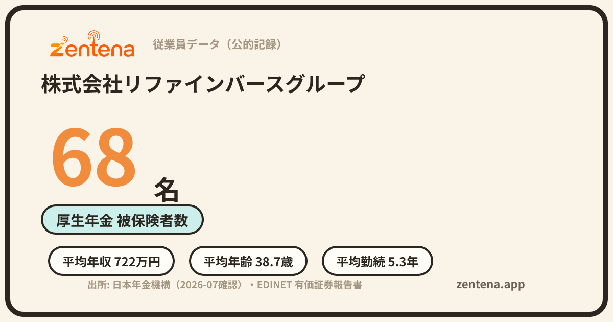 株式会社リファインバースグループの従業員データカード