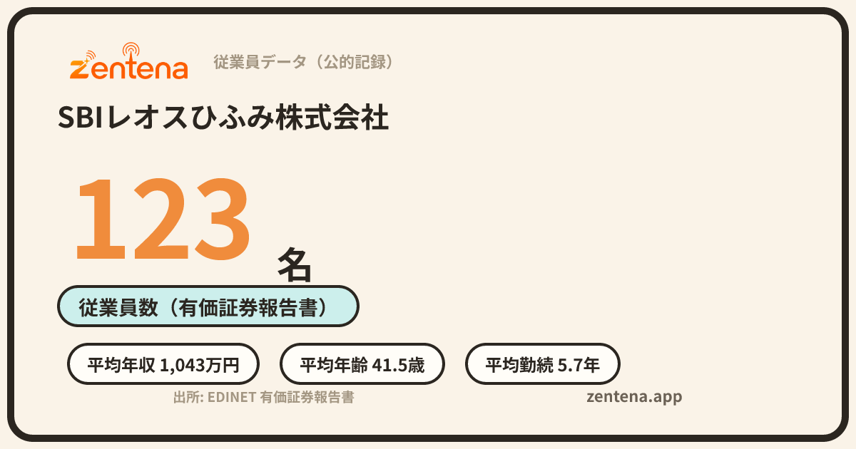 SBIレオスひふみ株式会社の従業員データカード