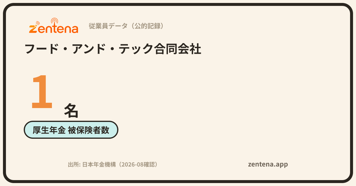 フード・アンド・テック合同会社の従業員データカード