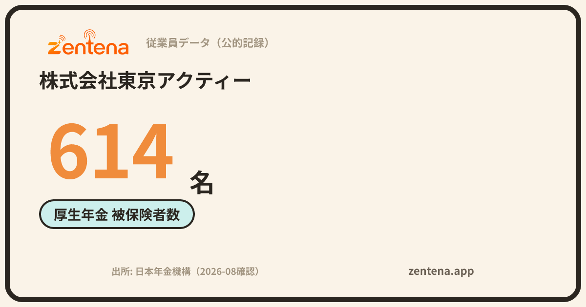 株式会社東京アクティーの従業員データカード
