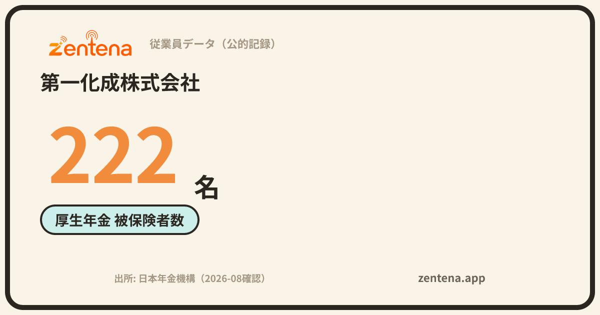 第一化成株式会社の従業員データカード