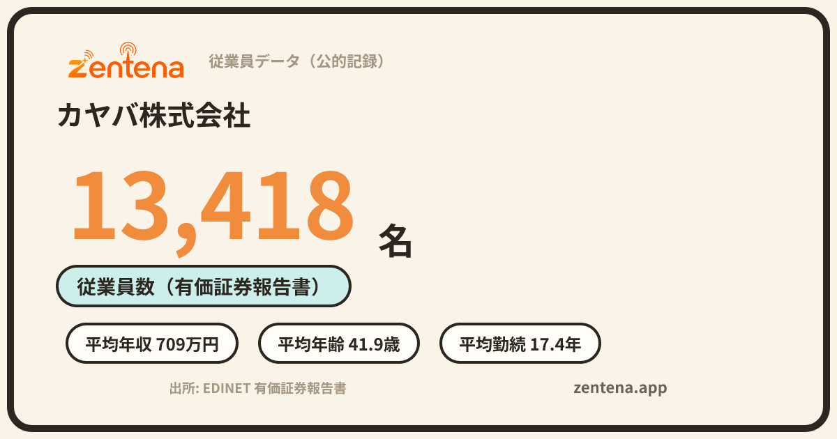 カヤバ株式会社の従業員データカード