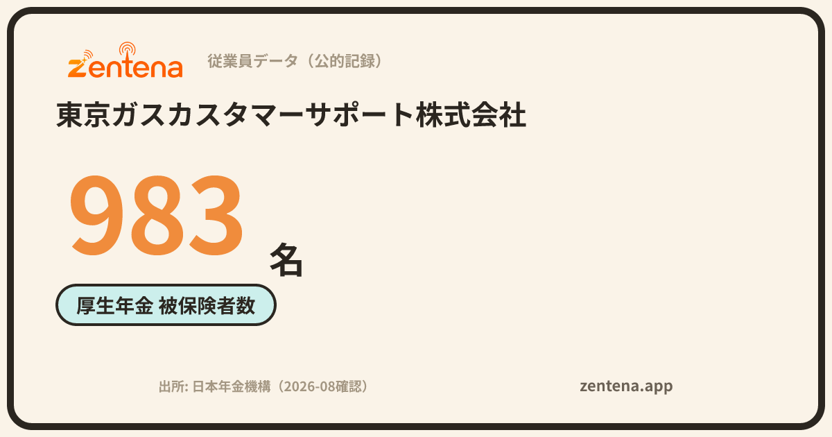 東京ガスカスタマーサポート株式会社の従業員データカード